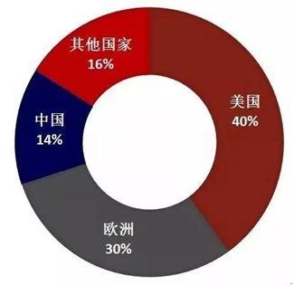 醫(yī)療器械行業(yè)的春天到了，或將成為全球最具潛力市場之一